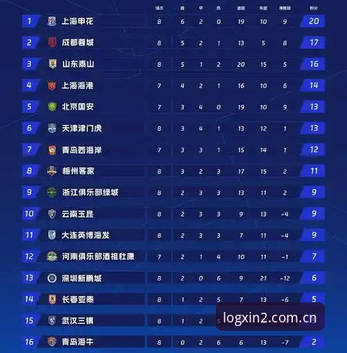 中国足协第三批禁足名单深度解析教程——如何通过新2投注平台理性看待行业整顿